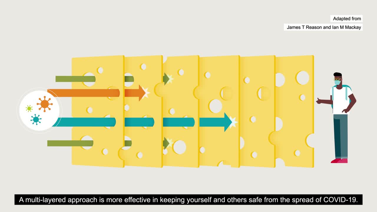 Swiss cheese’ can protect us against COVID19