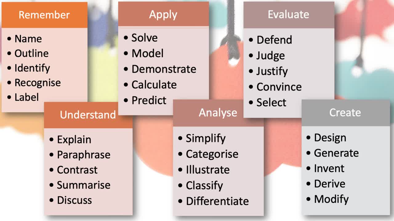 - Arena Bitesize: Bloom's Taxonomy - Writing effective learning outcomes