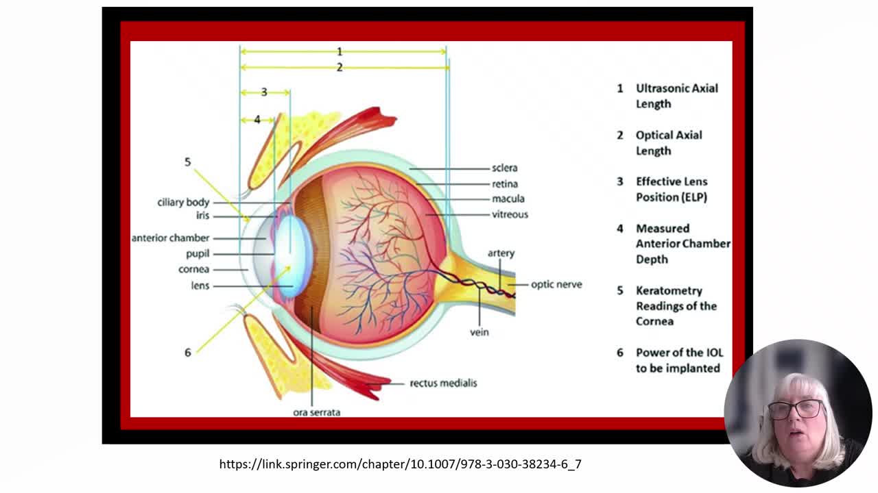 - Principles of Biometry for Cataract-Surgery